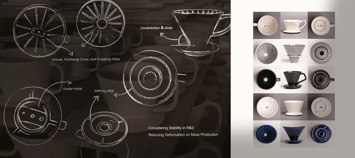 From R&D Inavestment to Product Outcomes