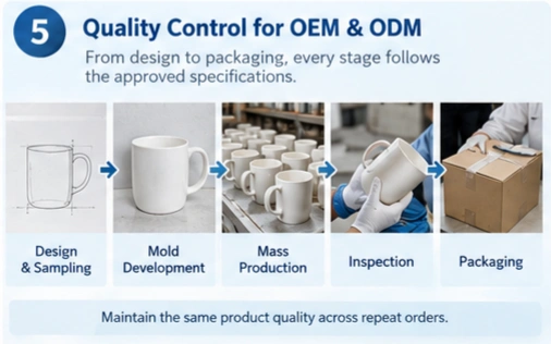 How Ceramic Manufacturers Ensure Consistent Quality in Mass Production (7)